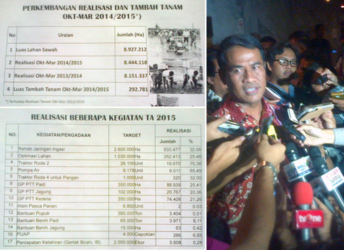 Realisasi Luas Tanam Oktober 2013 - Maret 2015 Capai 8,4 Juta Ha